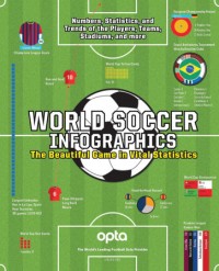 World Football Infographics